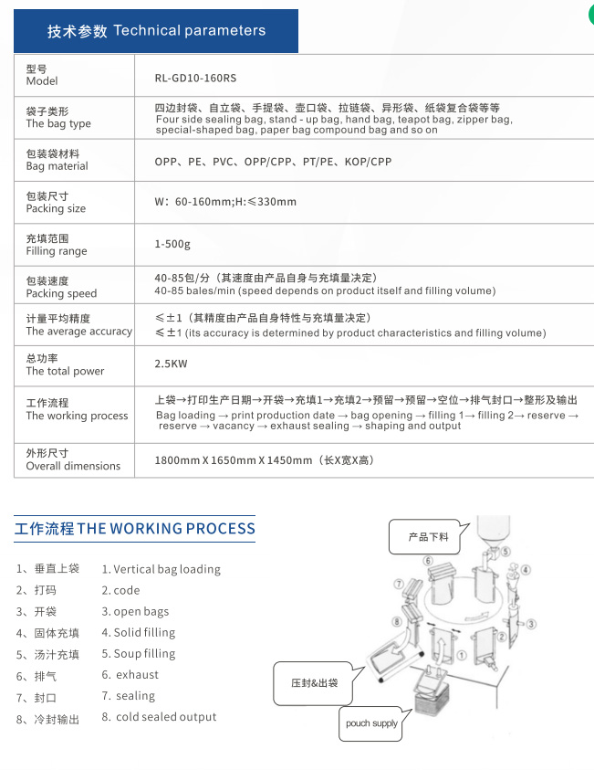 1661578946988438.jpg 160R參數.jpg