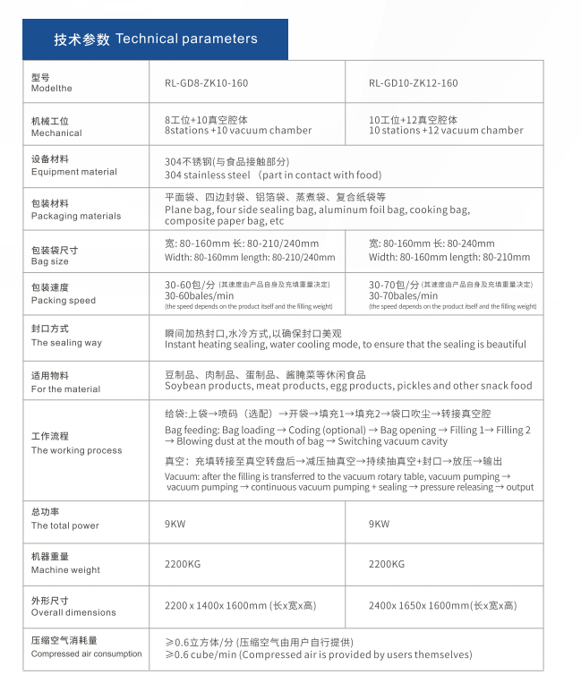 1665281778209837.png 技術參數(shù).png